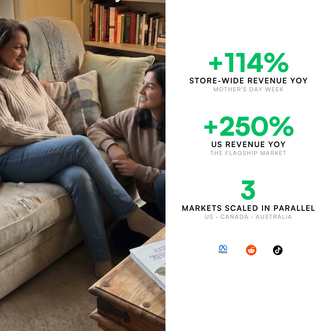 StoryKeeper AI-memoir gifting case study — Mother's Day revenue up 114% YoY